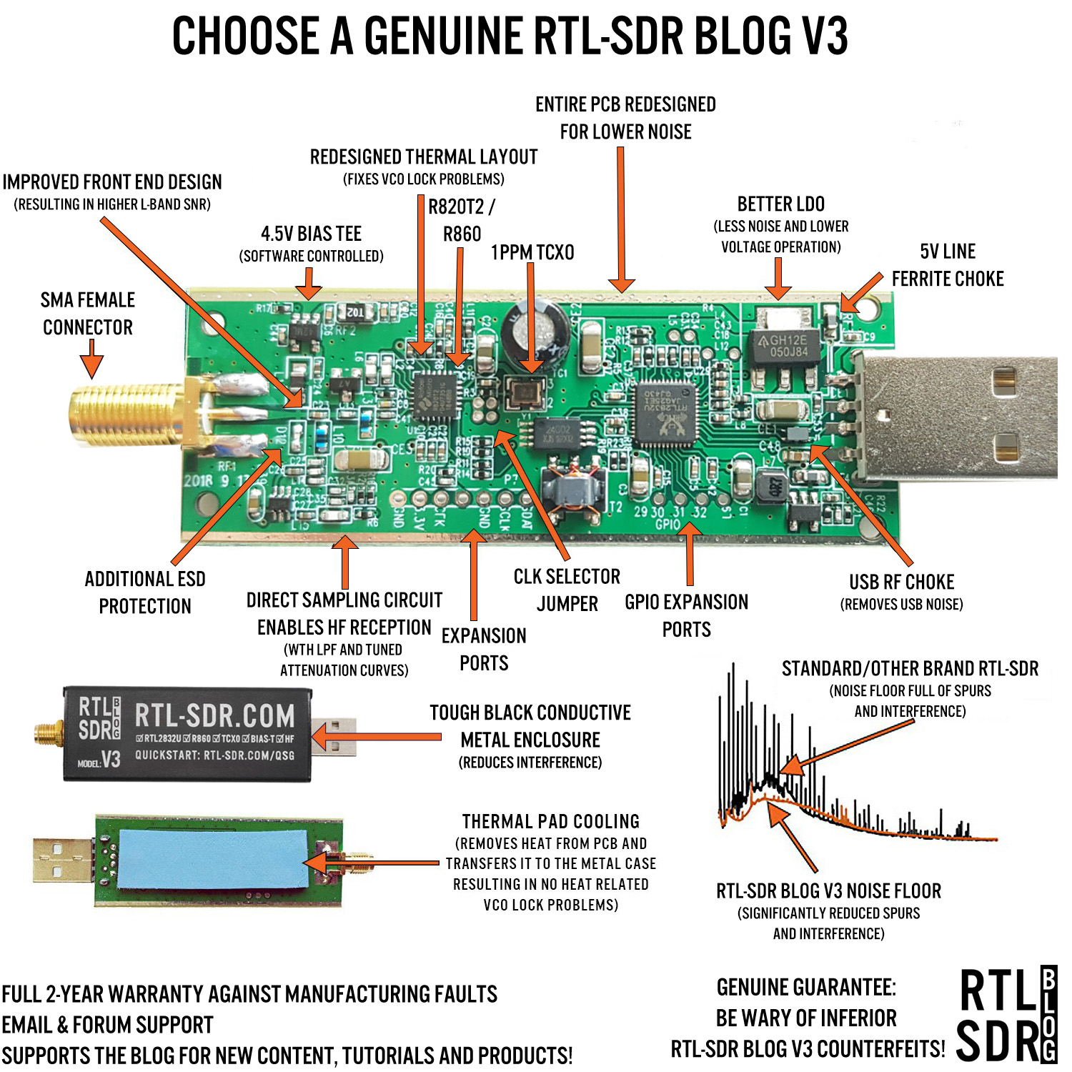 RTL-SDR Blog V3